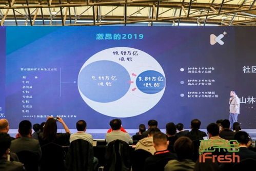 從采摘到入口僅隔48小時 亞果會現場最新鮮的參展產品與數字內容制作服務