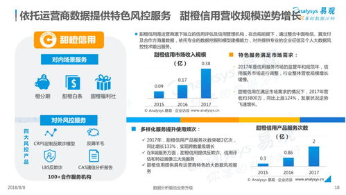 2018中國信用服務(wù)市場數(shù)字化升級專題分析——數(shù)字內(nèi)容制作服務(wù)篇