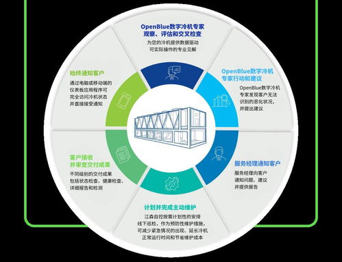 江森自控中國區(qū)EOC團隊成立，以全新數(shù)字化內(nèi)容服務(wù)賦能企業(yè)轉(zhuǎn)型